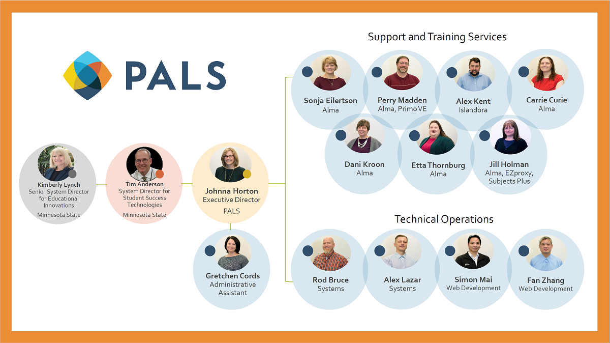 Organization Chart Pals vrogue.co